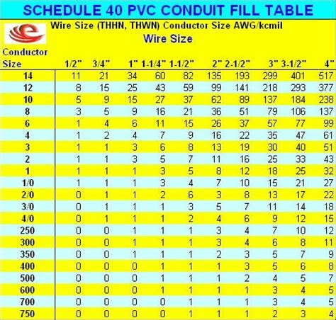 how many 10 thhn conductors fit in a junction box|electrical box fill chart.